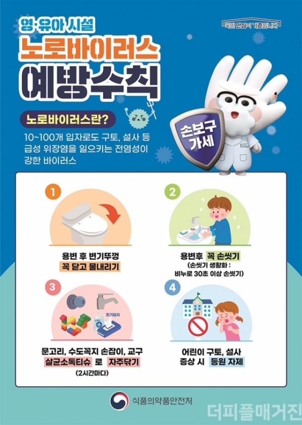29일 식품의약품안전처는 집단생활을 하는 어린이집·유치원 등 영유아 시설의 개인 위생관리 등 식중독 예방수칙을 준수해 줄 것을 당부했다.@식약처